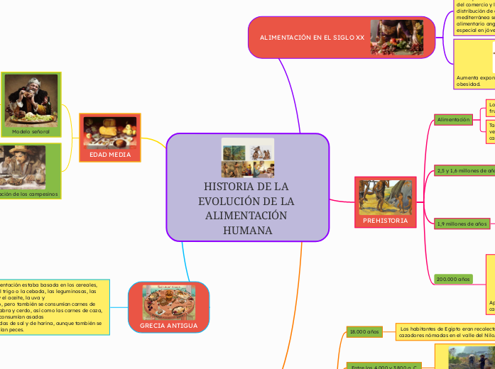 HISTORIA DE LA EVOLUCIÓN DE LA ALIMENTACIÓN HUMANA