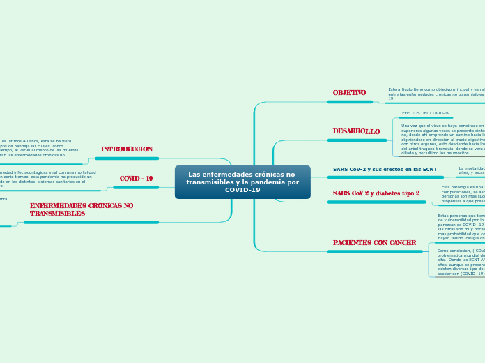 Las enfermedades crónicas no transmisibles y la pandemia por
COVID-19