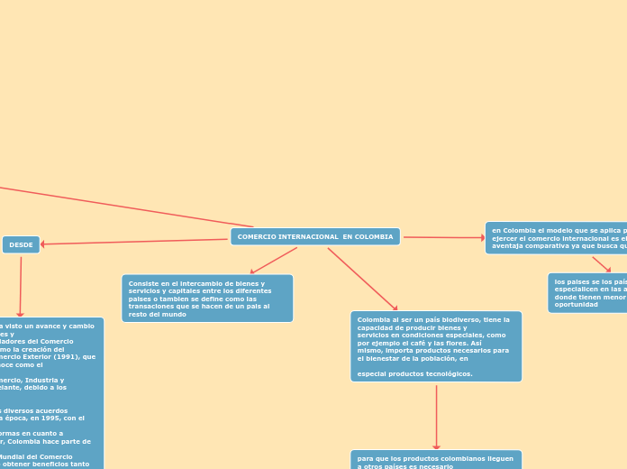 COMERCIO INTERNACIONAL  EN COLOMBIA