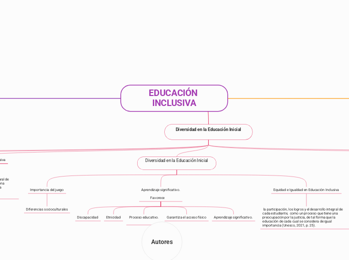 EDUCACIÓN INCLUSIVA