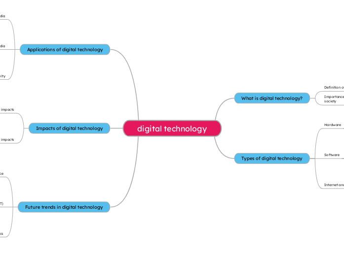 digital technology