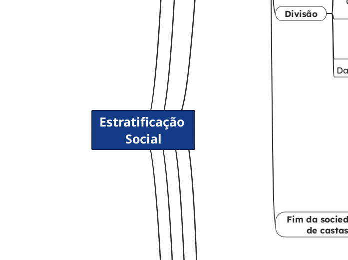 Estratificação Social