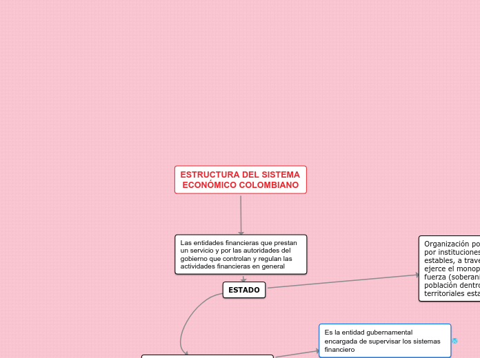 ESTRUCTURA DEL SISTEMA ECONÓMICO COLOMBIANO