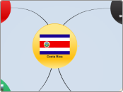 FDI SWOT Map for Grading