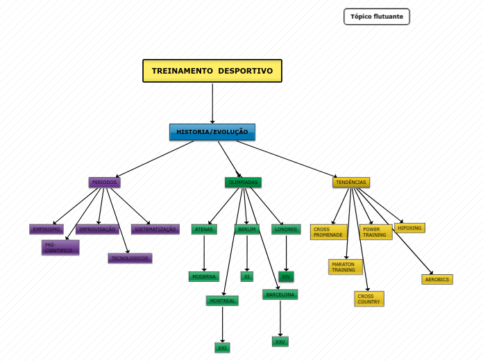 TREINAMENTO  DESPORTIVO