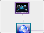 Internet Services