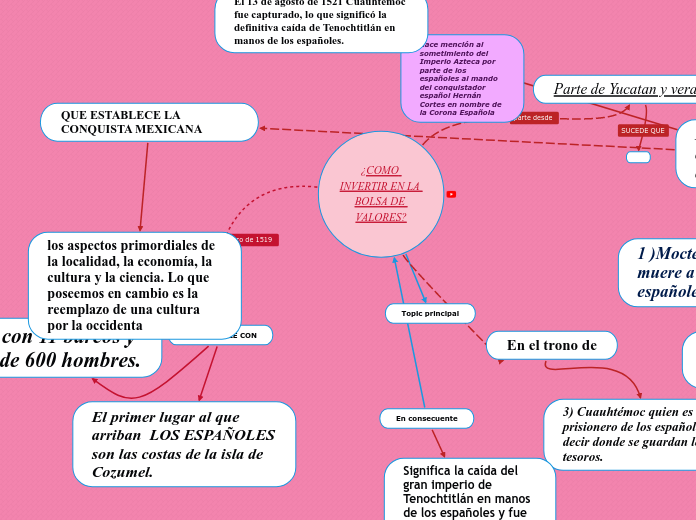 ¿COMO INVERTIR EN LA BOLSA DE VALORES?