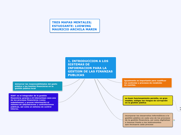 1. INTRODUCCION A LOS SISTEMAS DE INFORMACION PARA LA GESTION DE LAS FINANZAS PUBLICAS