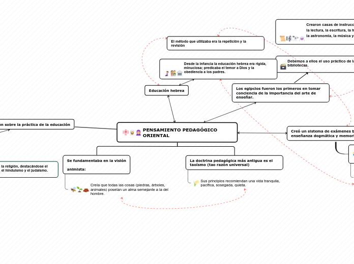 Organigrama arbol