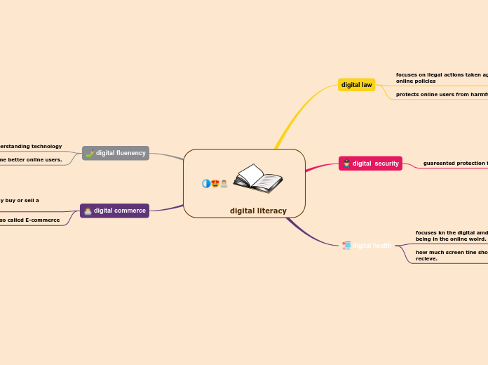 digital literacy