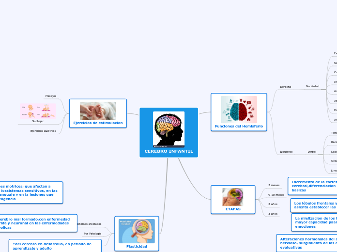 CEREBRO INFANTIL