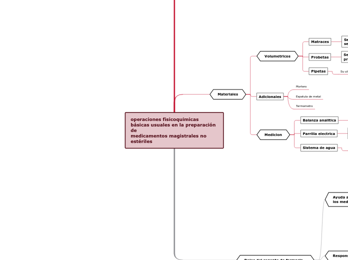 operaciones fisicoquímicas básicas usuales en la preparación de
medicamentos magistrales no estériles