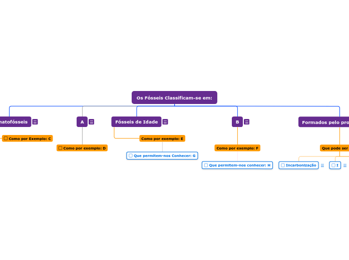Os Fósseis Classificam-se em: