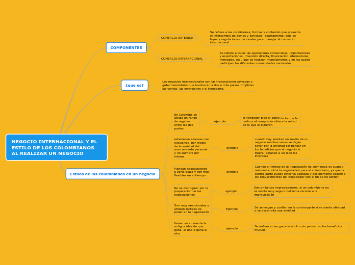 NEGOCIO INTERNACIONAL Y EL ESTILO DE LOS COLOMBIANOS AL REALIZAR UN NEGOCIO