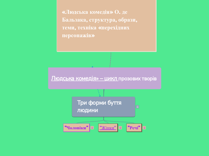 Людська комедія» – цикл прозових творів