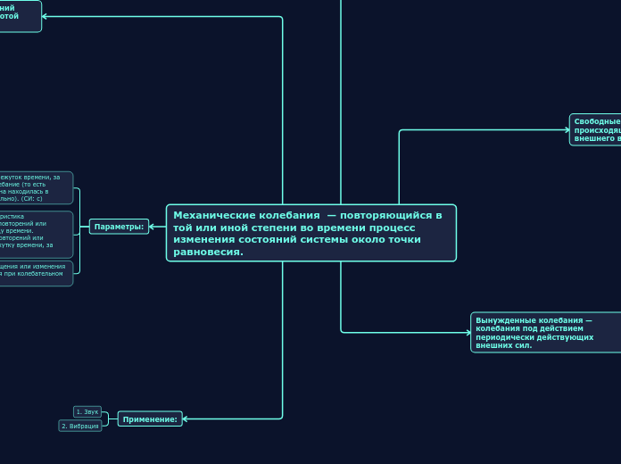 Механические колебания  — повторяющийся в той или иной степени во времени процесс изменения состояний системы около точки равновесия.