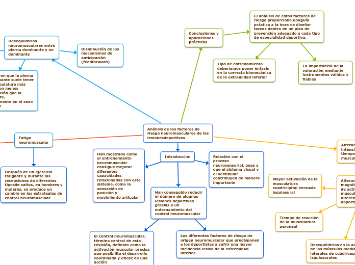 Análisis de los factores de
riesgo neuromusculares de las
lesionesdeportivas