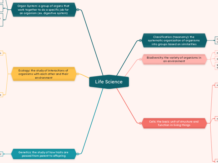 Life Science