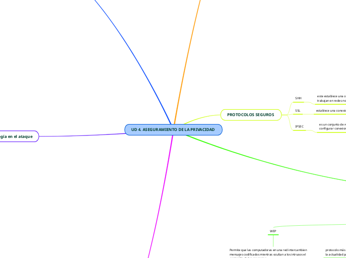 UD 4. ASEGURAMIENTO DE LA PRIVACIDAD 