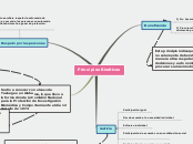 Sample Mind Map