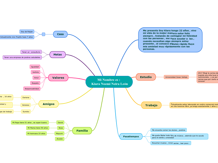 Mi Nombre es : 
 Kiara Noemi Neira León