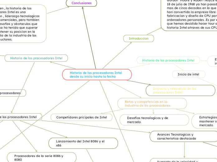Historia de los procesadores Intel desde su inicio hasta la fecha