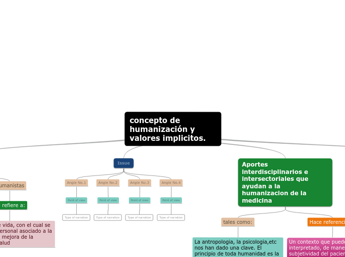 concepto de humanización y valores implicitos.