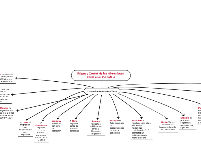 Origen y Causas de las Migraciones Hacia América Latina