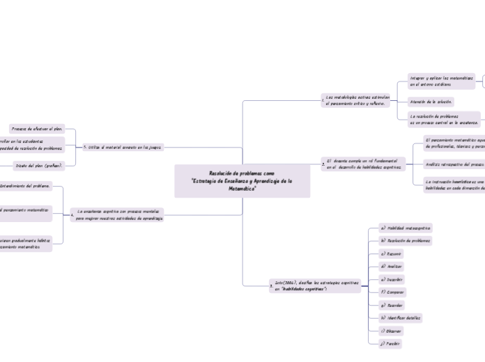 Resolución de problemas como 
"Estrategia de Enseñanza y Aprendizaje de la Matemática"