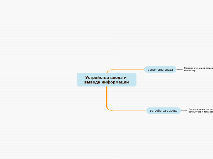 Устройства ввода и вывода информации