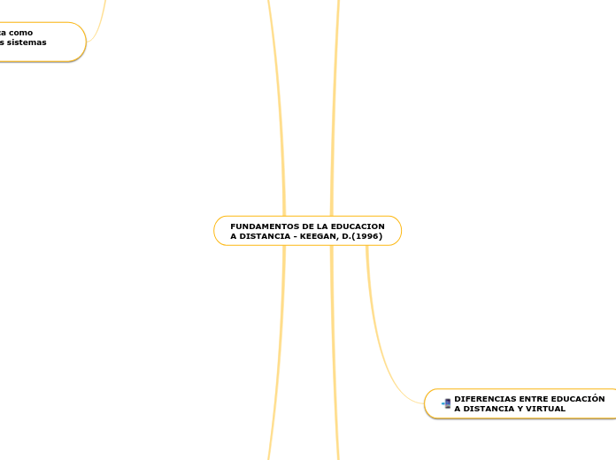 FUNDAMENTOS DE LA EDUCACION A DISTANCIA - KEEGAN, D.(1996)