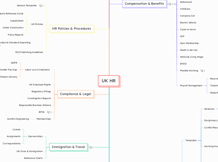 UK HR