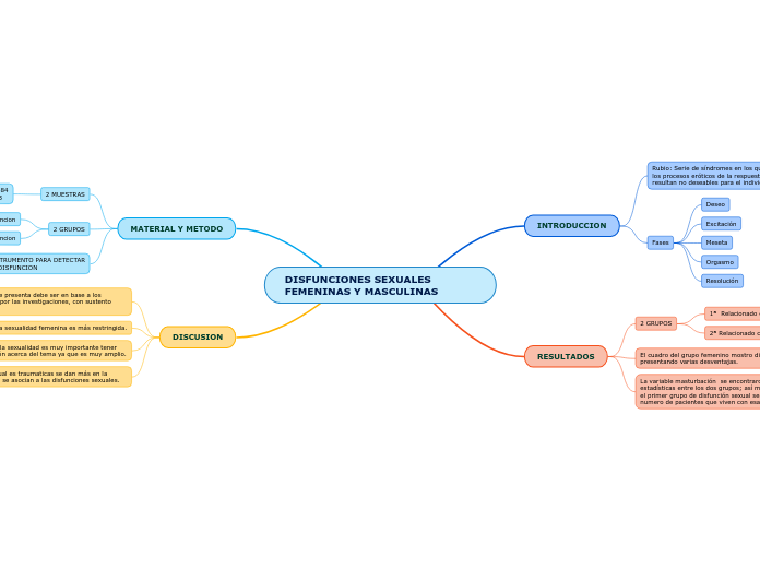 DISFUNCIONES SEXUALES FEMENINAS Y MASCULINAS