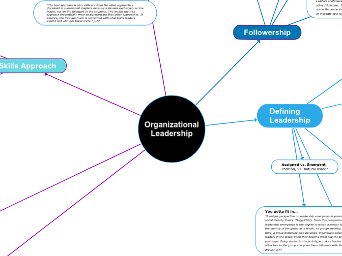 Organizational
Leadership