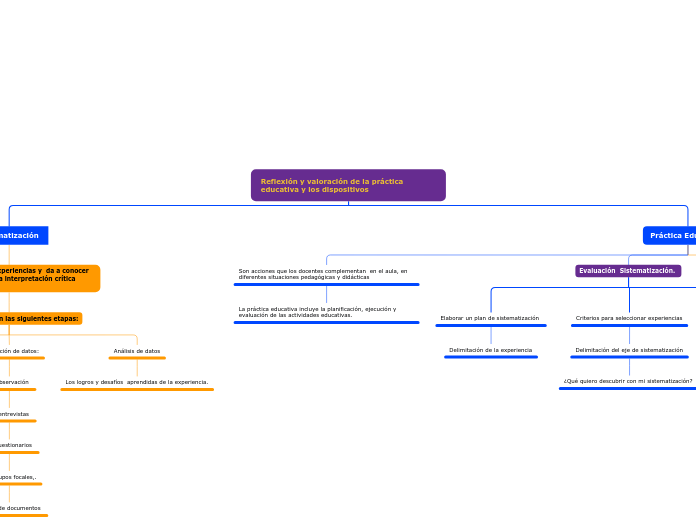 Reflexión y valoración de la práctica educativa y los dispositivos