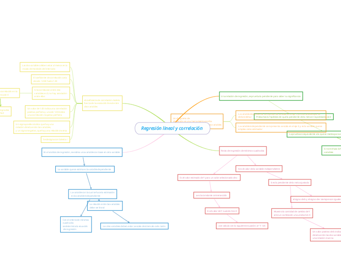 Regresión lineal y correlación 