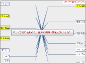 自分の興味・関心