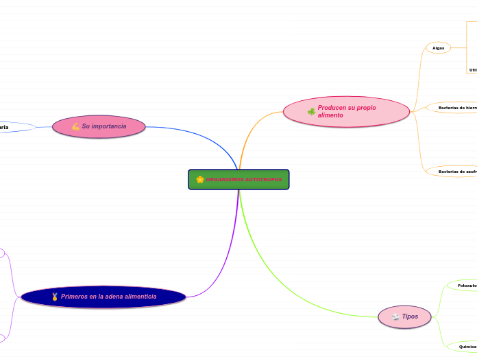 ORGANISMOS AUTOTROFOS