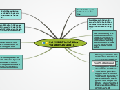 Sample Mind Map