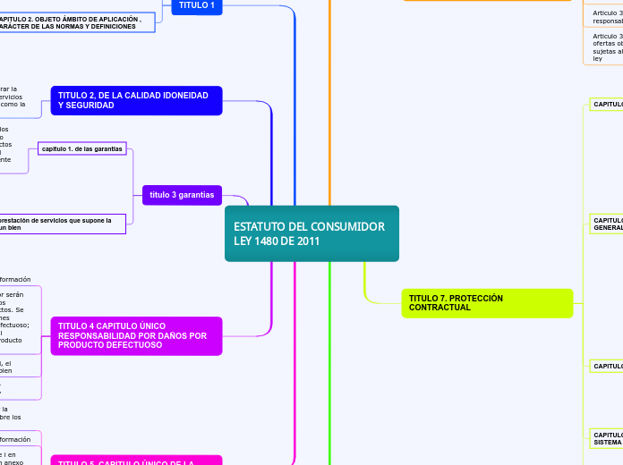 ESTATUTO DEL CONSUMIDOR LEY 1480 DE 2011