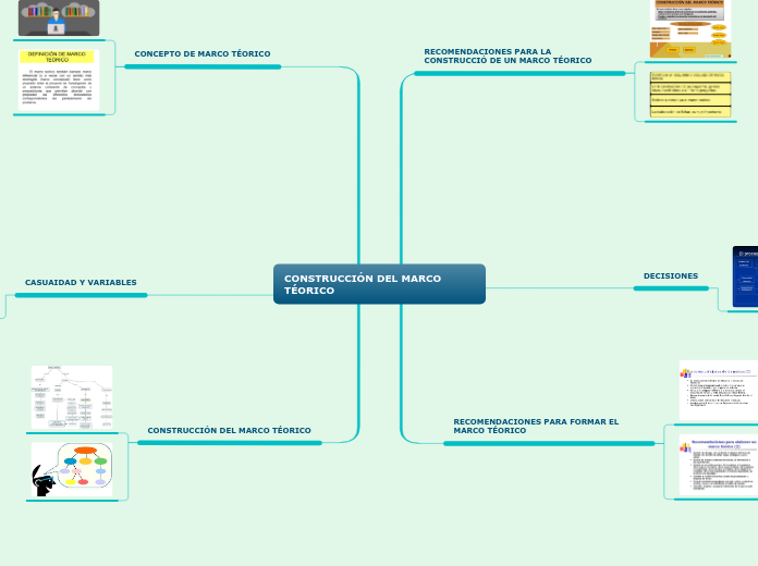 CONSTRUCCIÓN DEL MARCO TÉORICO
