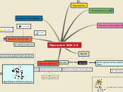 Sample Mind Map