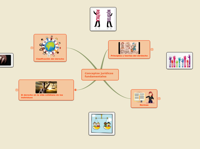 Conceptos juridicos fundamentales