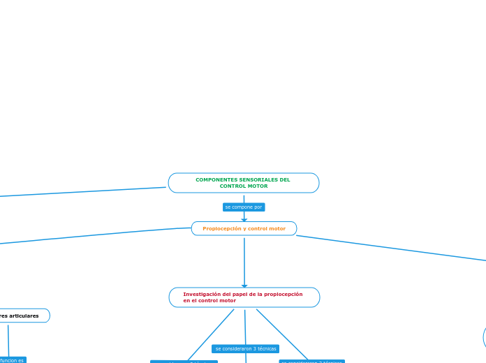 COMPONENTES SENSORIALES DEL CONTROL MOTOR