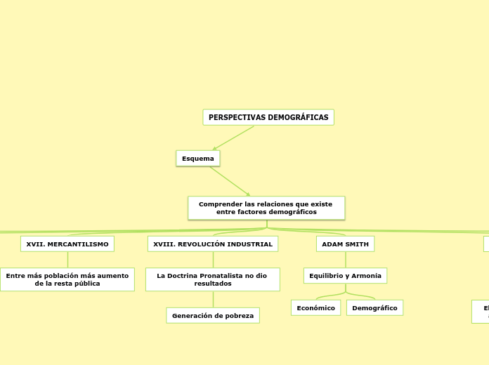 PERSPECTIVAS DEMOGRÁFICAS