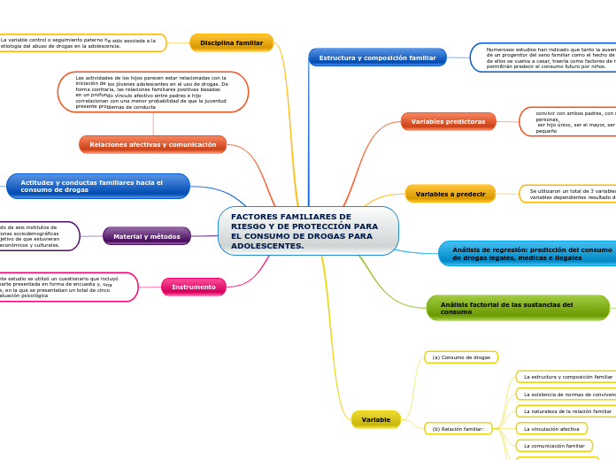 FACTORES FAMILIARES DE RIESGO Y DE PROTECCIÓN PARA EL CONSUMO DE DROGAS PARA ADOLESCENTES.