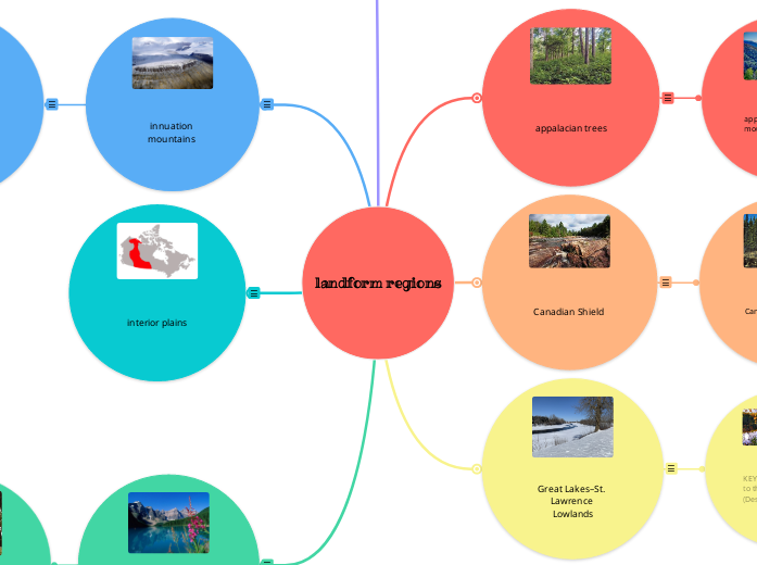 landform regions