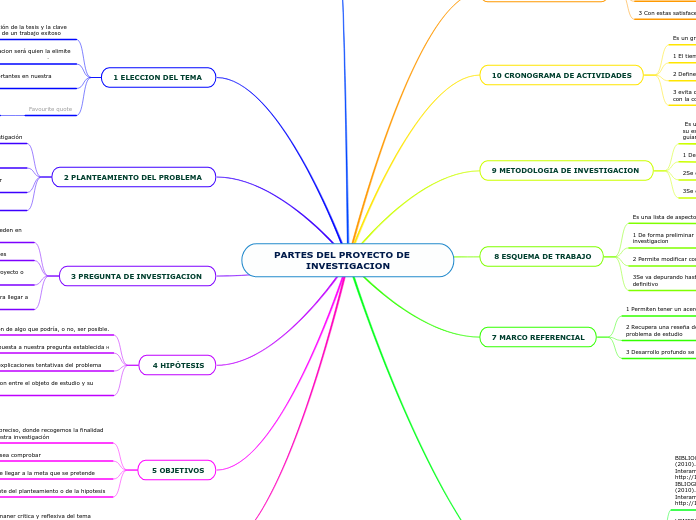 PARTES DEL PROYECTO DE    INVESTIGACION