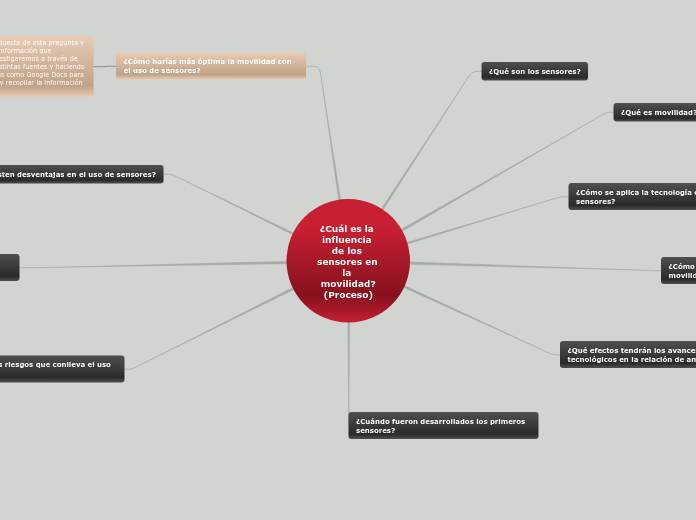 ¿Cuál es la influencia de los sensores en la movilidad?(Proceso)