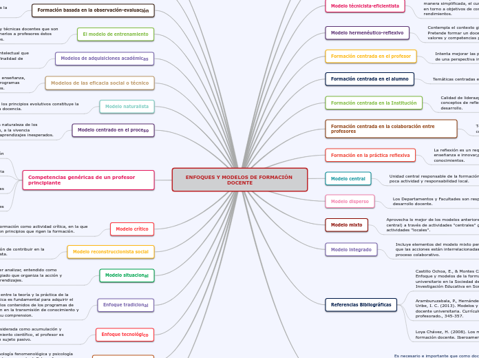 ENFOQUES Y MODELOS DE FORMACIÓN DOCENTE